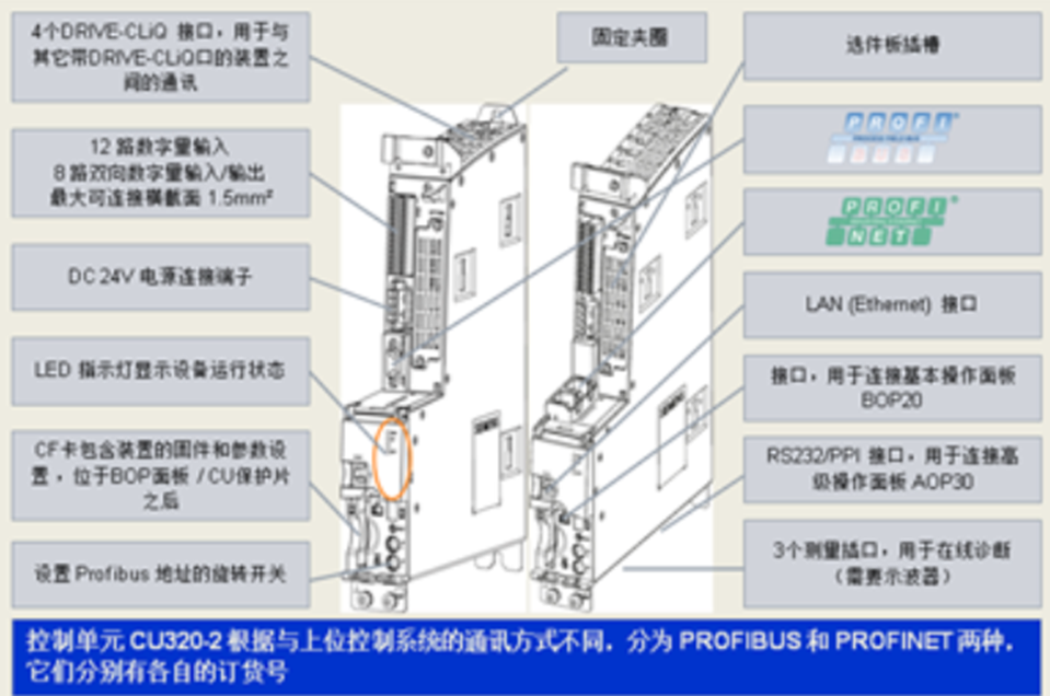 S120的选型（文字版） - 上海蜀乾自动化设备有限公司